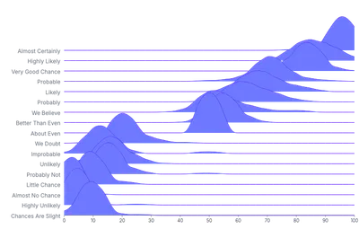 Area - ridgeline-kde