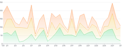 AreaChart - series-stack-gradient