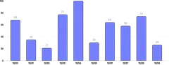 BarChart - labels