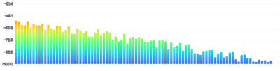 BarChart - oscilloscope-frequency