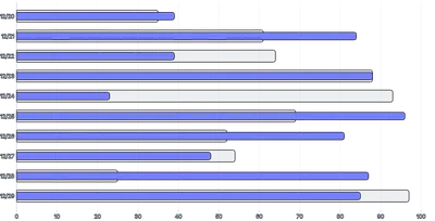 BarChart - series-horizontal
