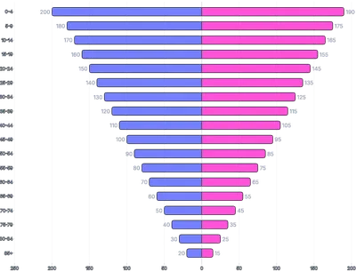 BarChart - series-horizontal-diverging
