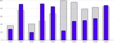 BarChart - series