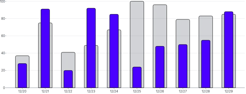 BarChart - series