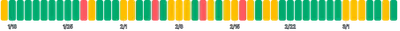 BarChart - single-dimension