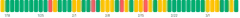 BarChart - single-dimension