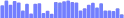 BarChart - sparkbar