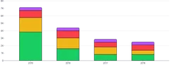 BarChart - stack-series