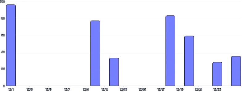 BarChart - time-scale-interval