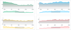 BrushContext - synced-brushes