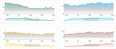 BrushContext - synced-brushes