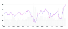 Chart - compound-separate-scales-with-stacked-charts-and-overridden-marks