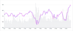 Chart - compound-separate-scales-with-stacked-charts-and-overridden-marks