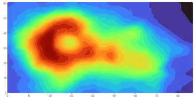 Contour - volcano-filled-interactive
