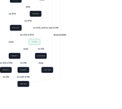 Dagre - tcp-state-diagram