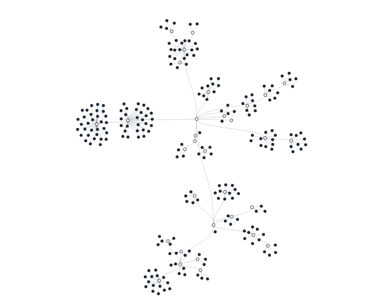 ForceSimulation - tree