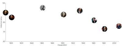 Image - us-presidents