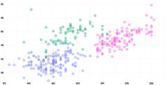 ScatterChart - series