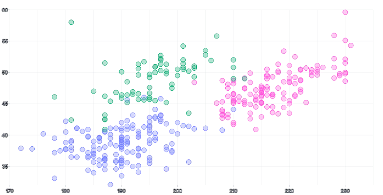 ScatterChart - series